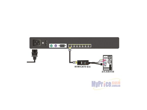 KinAn KVM-C1708A(8CAT5ƽ̨)