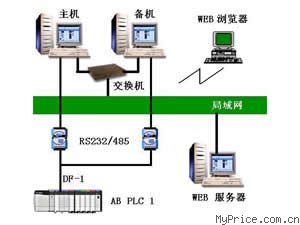  ̬WEB Windows 98/2000/NT/XP(2û)